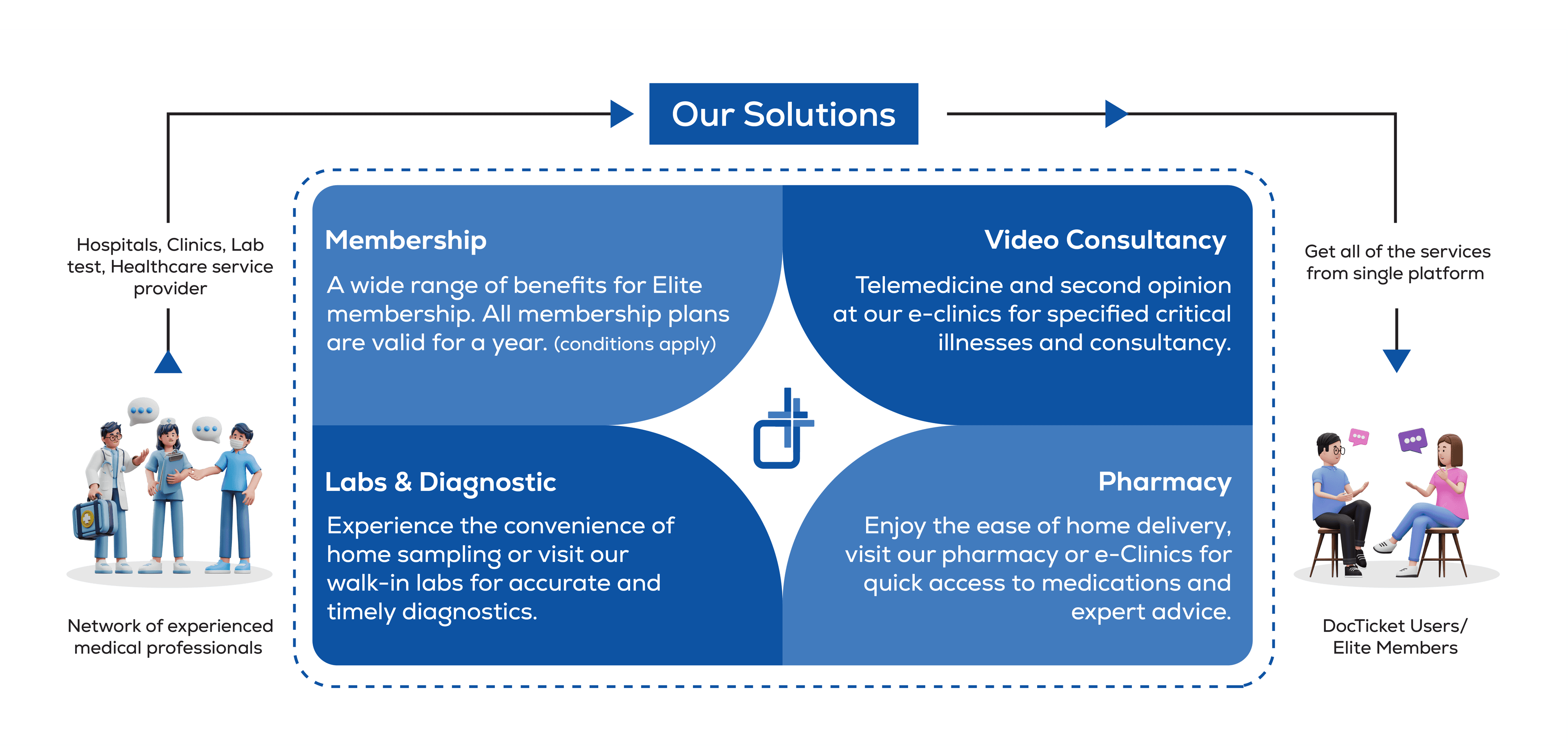 About Us