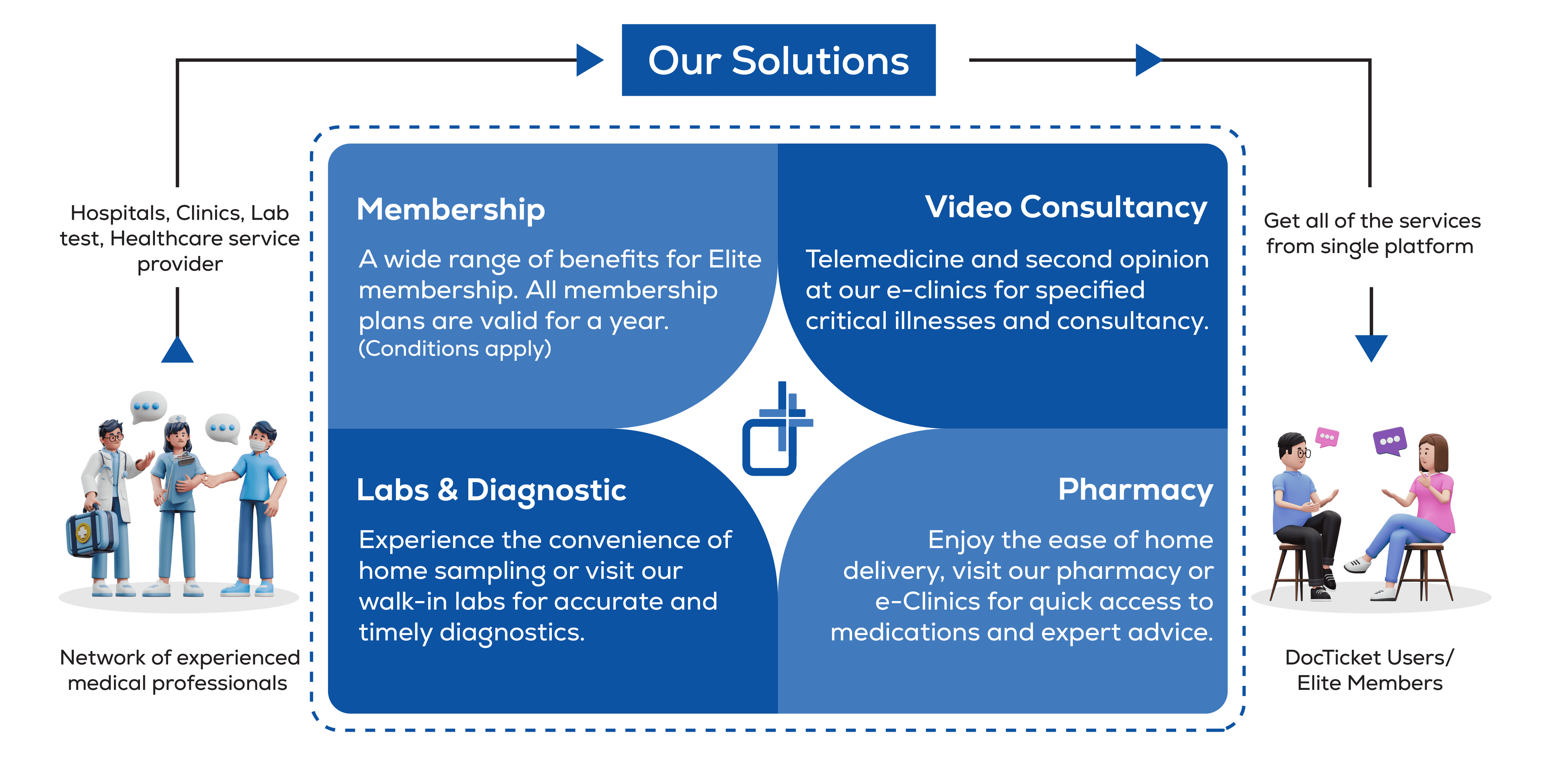 About Us Mobile